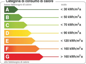 Autocertificazine energetica