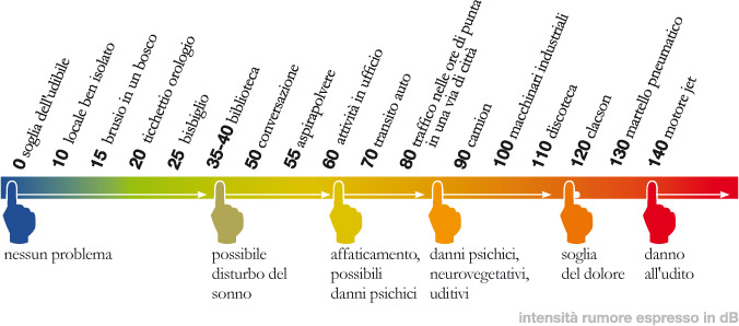 Acustica tecnico legale